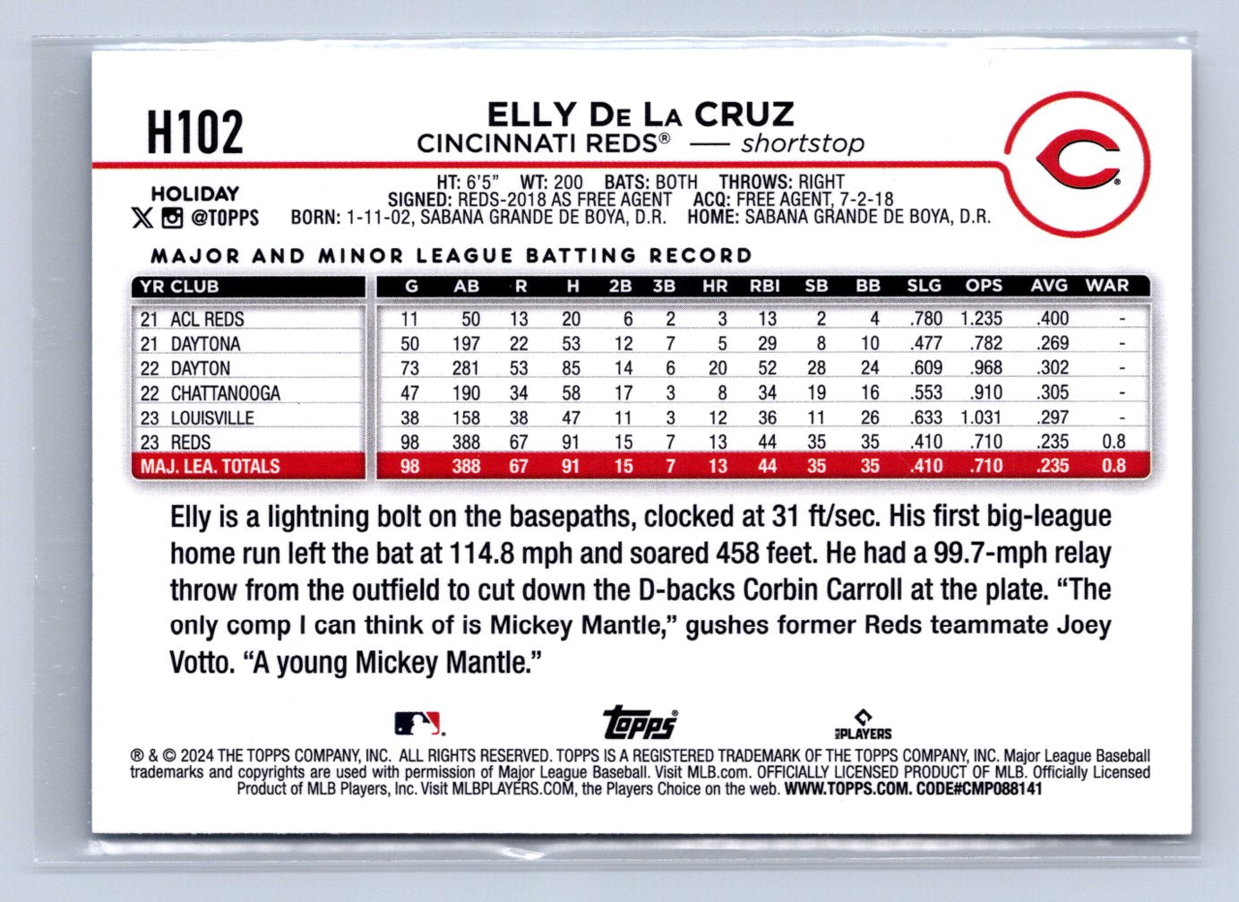 2024 Topps Holiday Elly De La Cruz #H102