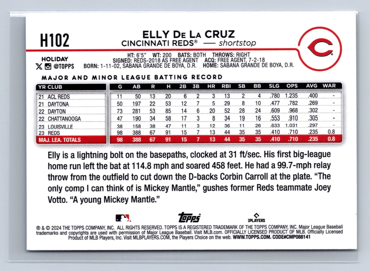 2024 Topps Holiday Elly De La Cruz #H102