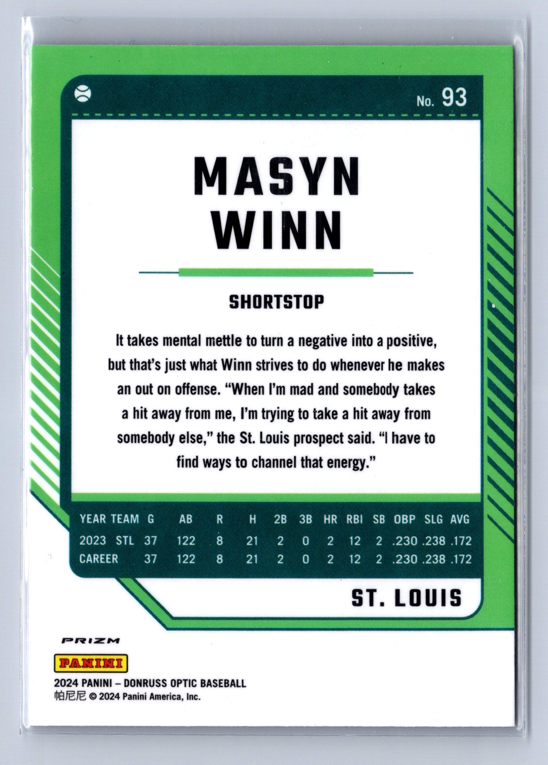 2024 Panini Donruss Optic Masyn Winn Blue Velocity #93