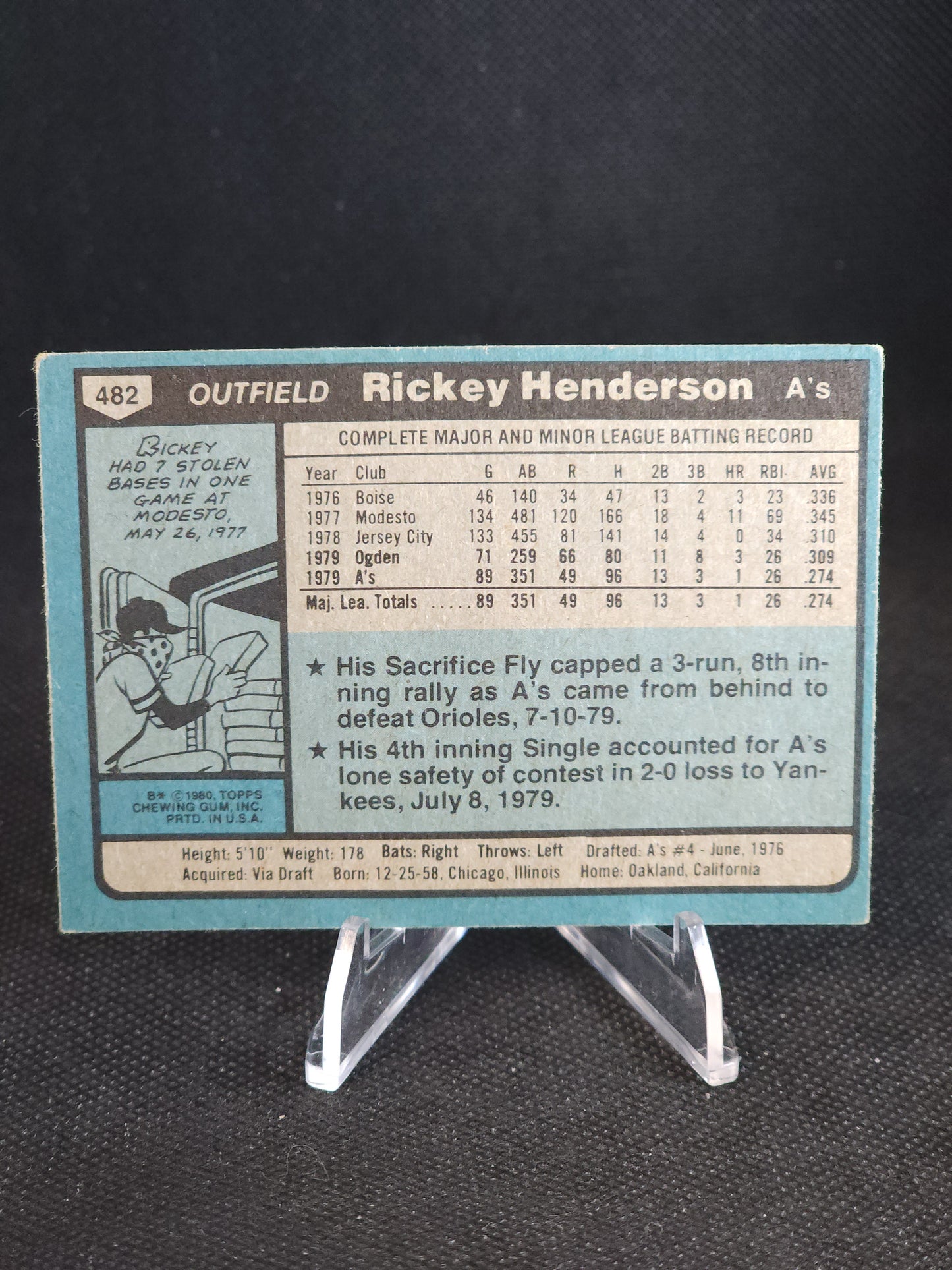 1976 Topps Rickey Henderson #482