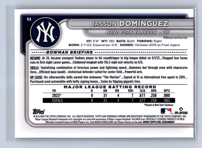 2024 Bowman Chrome Jasson Domínguez #94