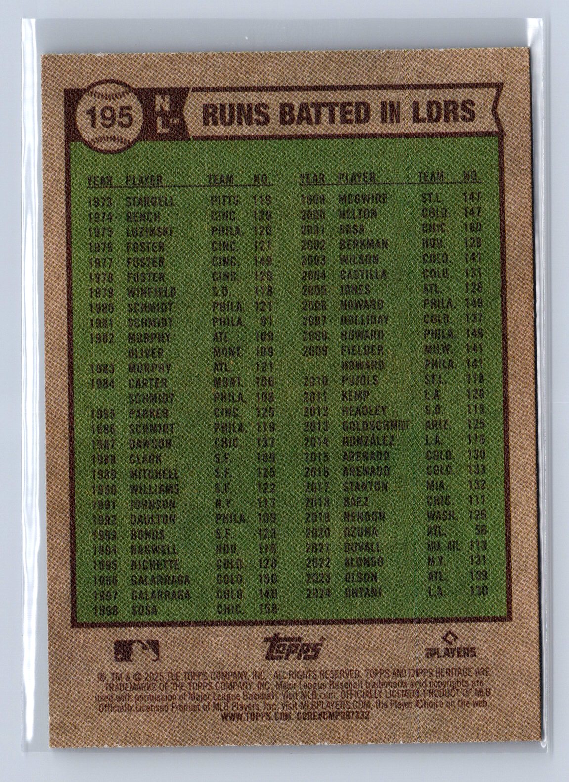 2025 Topps Heritage Shohei Ohtani Willy Adames Manny Machado #195
